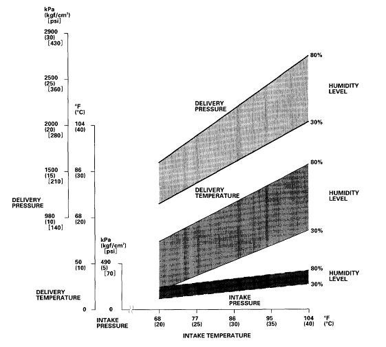 Honda Accord Ac Pressure Chart